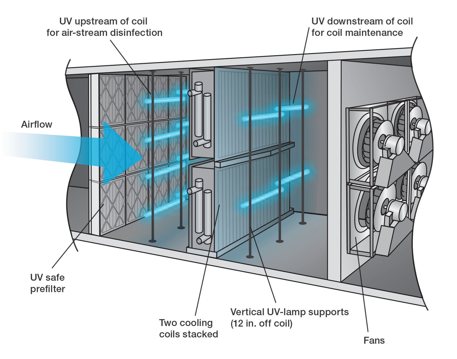 UV-C Germicidal Lamps